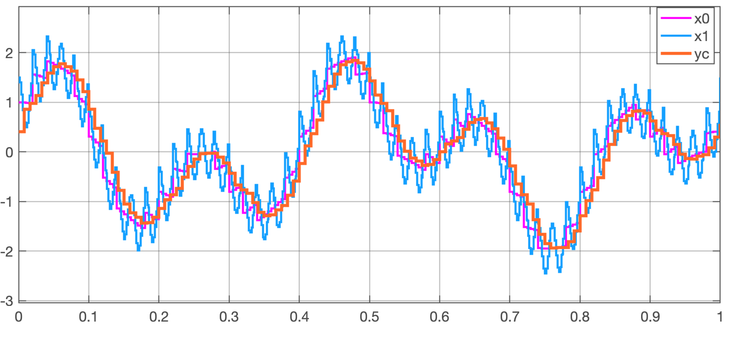 filtro_ECG1_teste.png