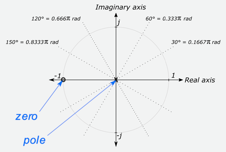 pzmap_details