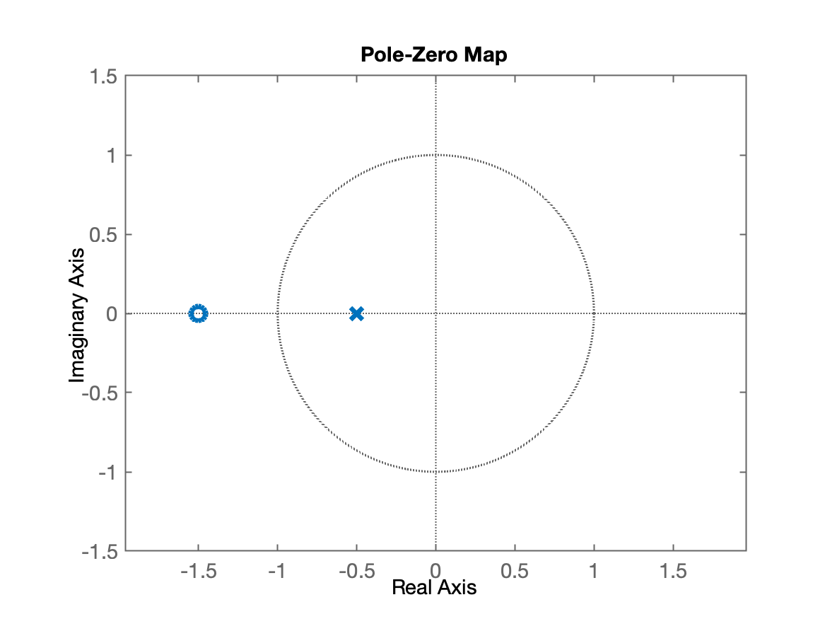 pzmap_exemplo_1