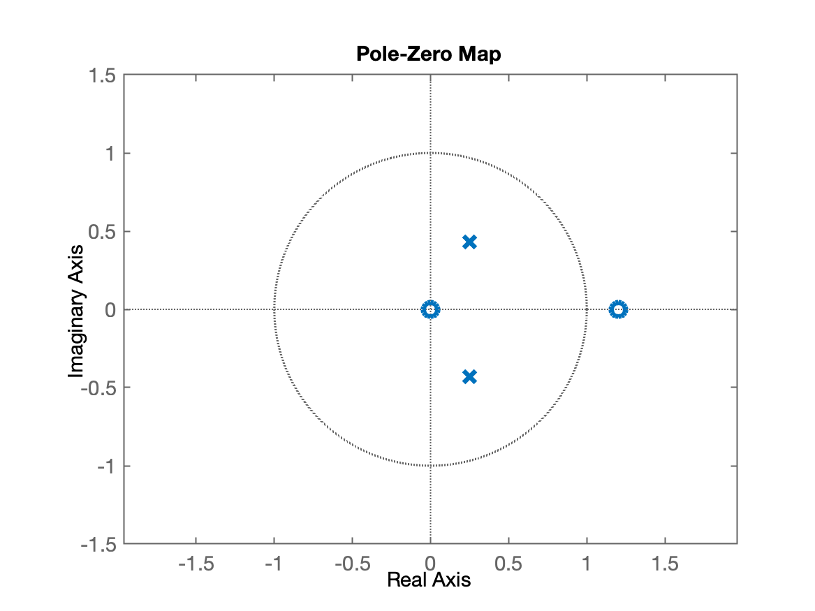 pzmap_exemplo_2