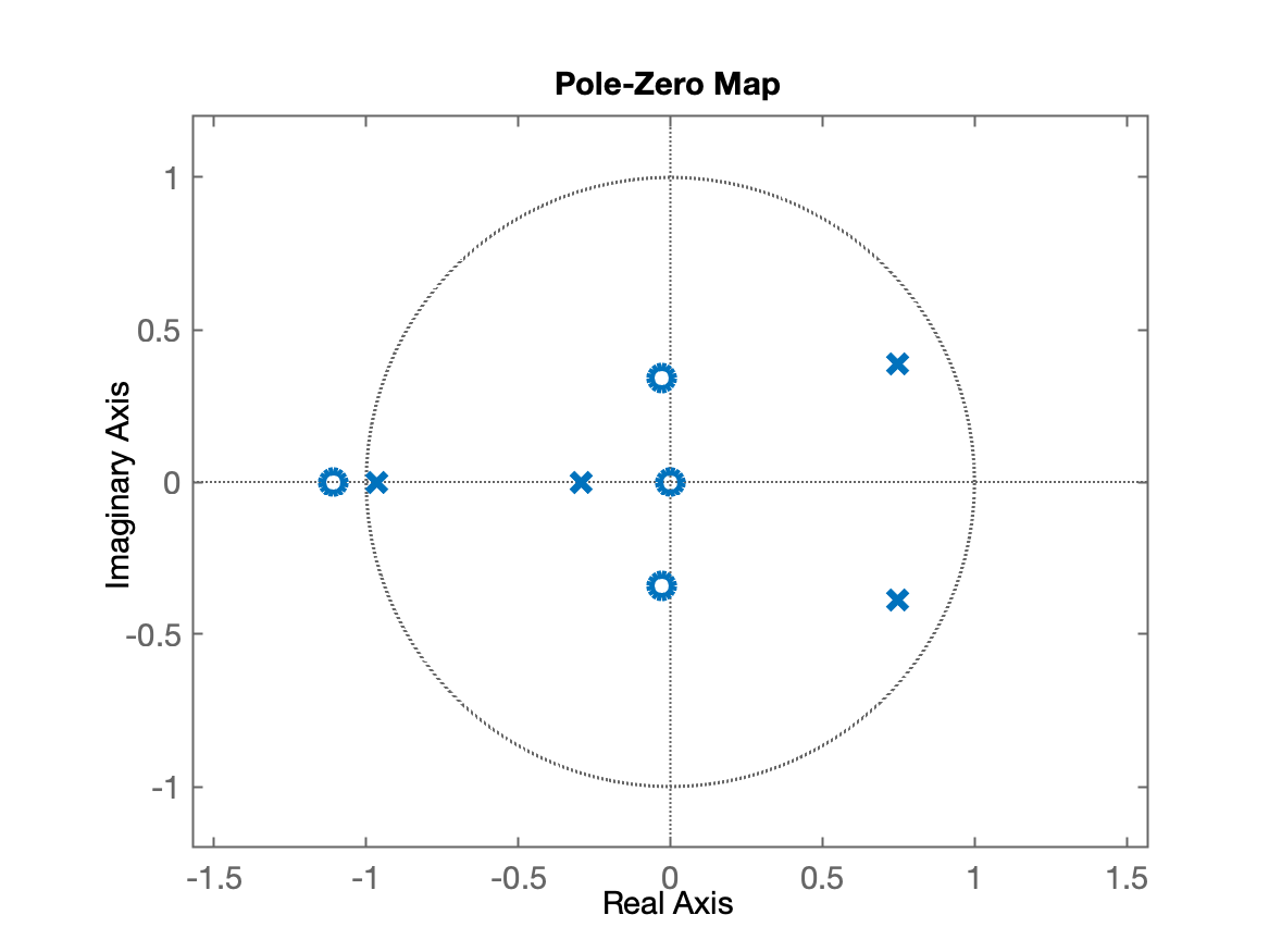 pzmap_exemplo_3