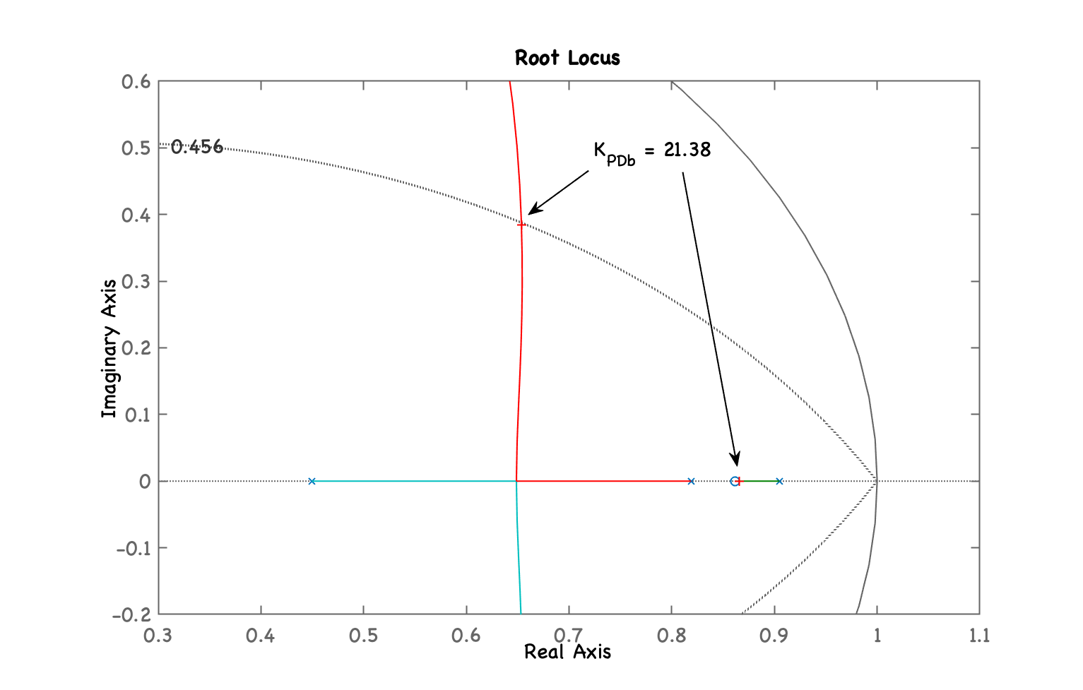 RL_PDb_zoom.png