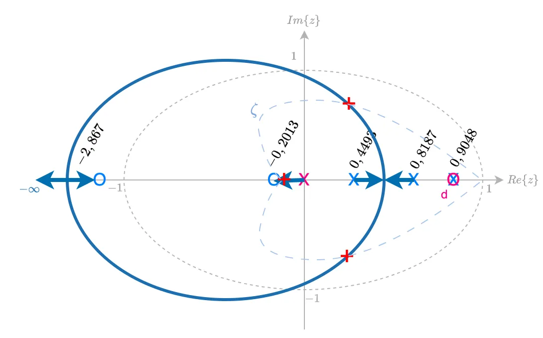 opcoes_zero_PDd