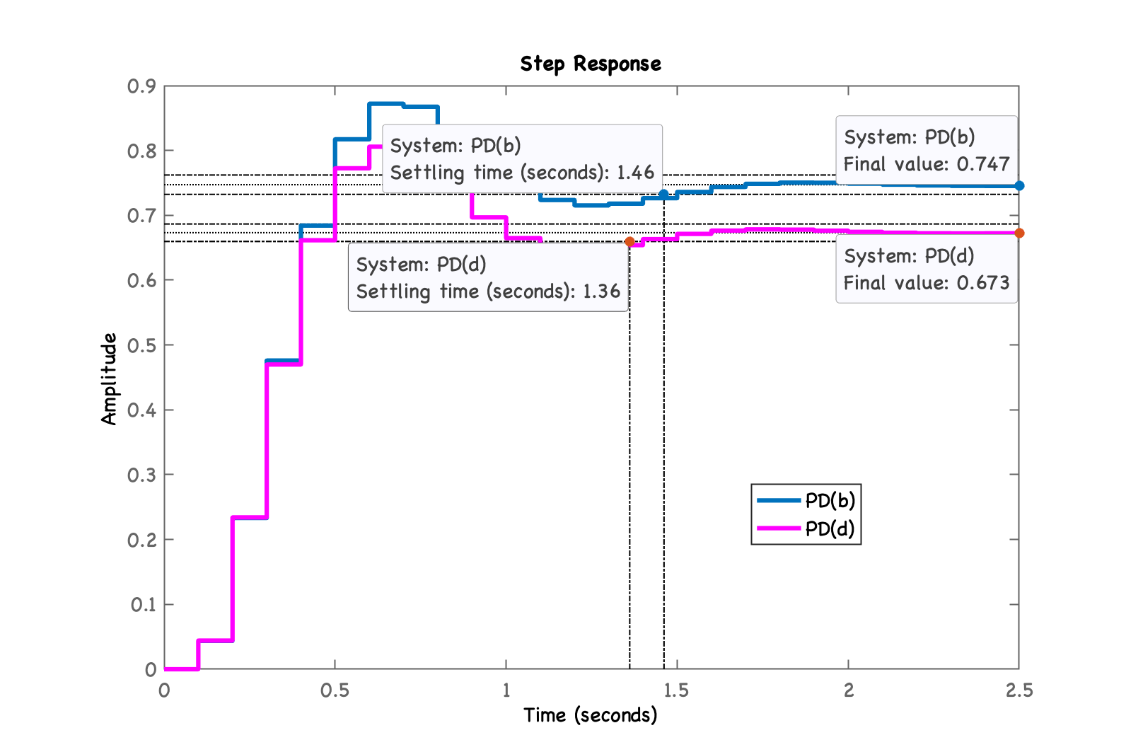 step_PDb_PDd.png