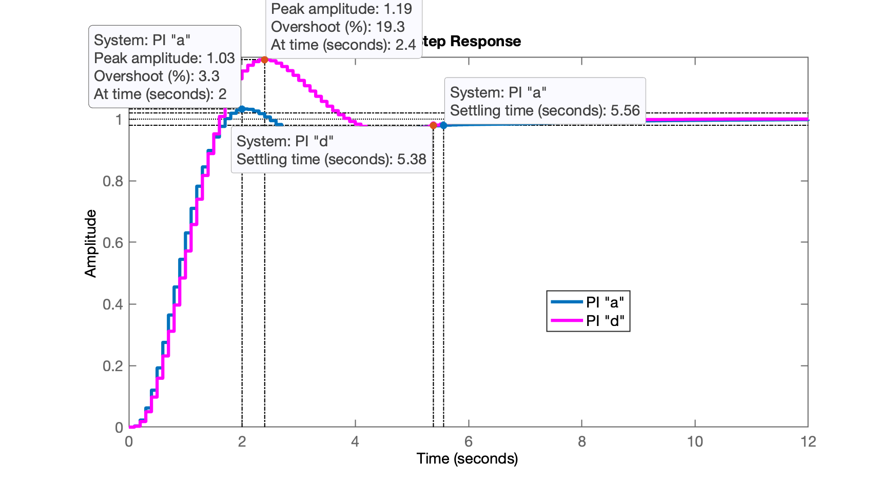 step_PIa_PId.png