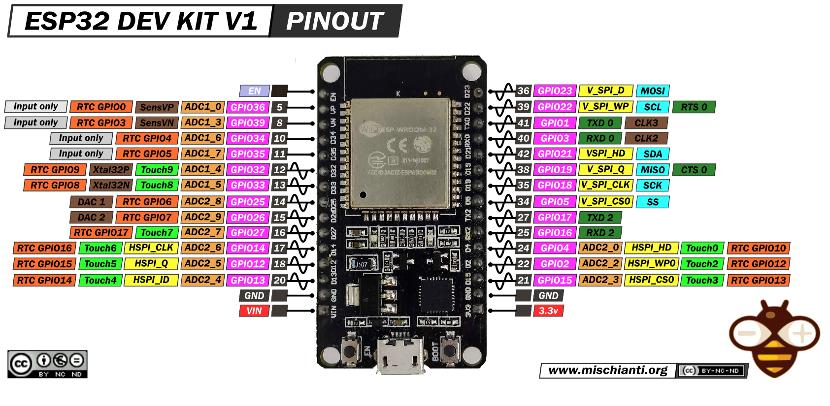 ESP32-DOIT-DEV-KIT-v1-pinout-mischianti