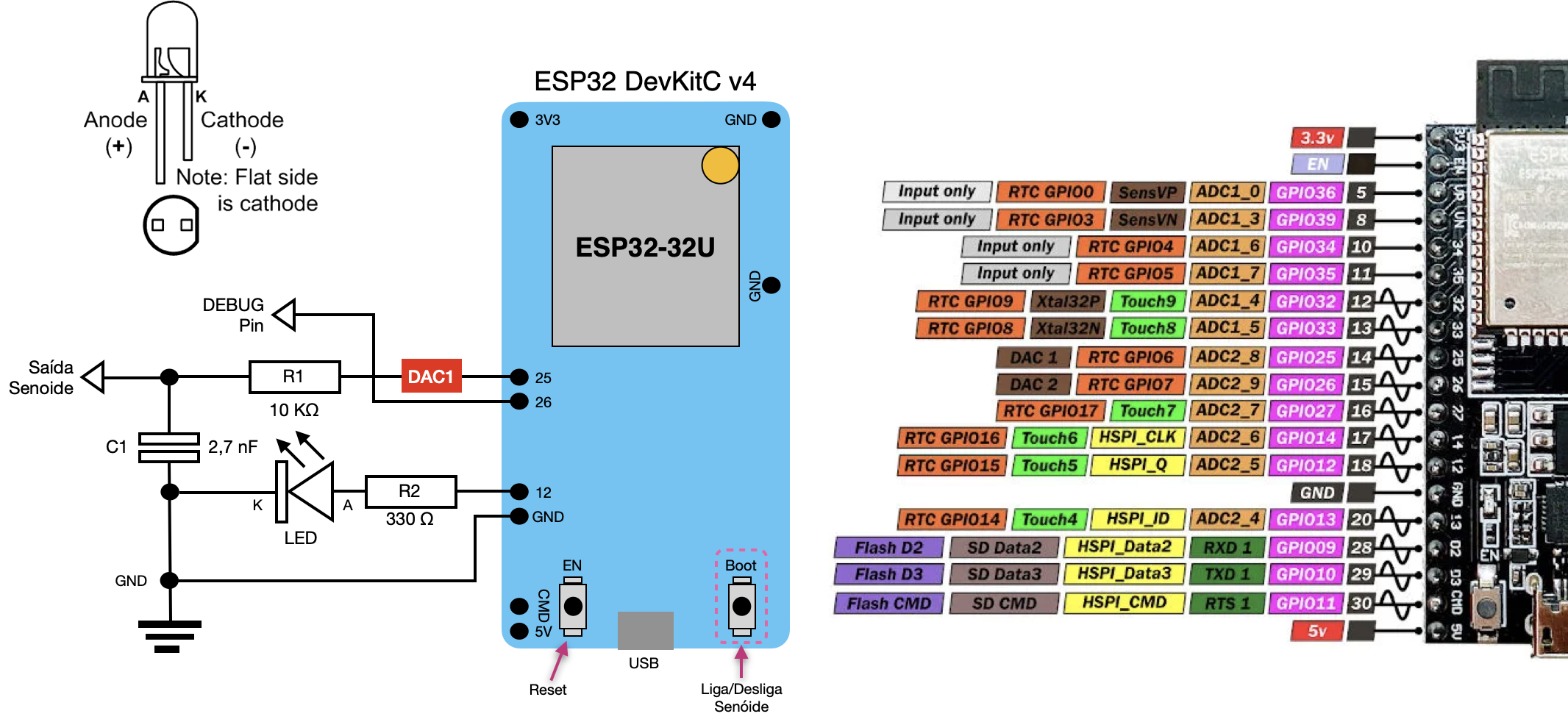 setup_ESP32_Senoide