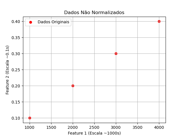 dados_nao_normalizados.png
