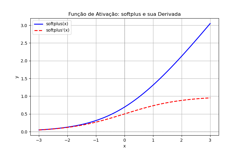 softplus.png