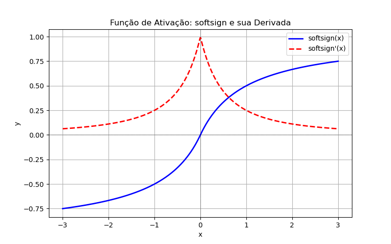 softsign.png