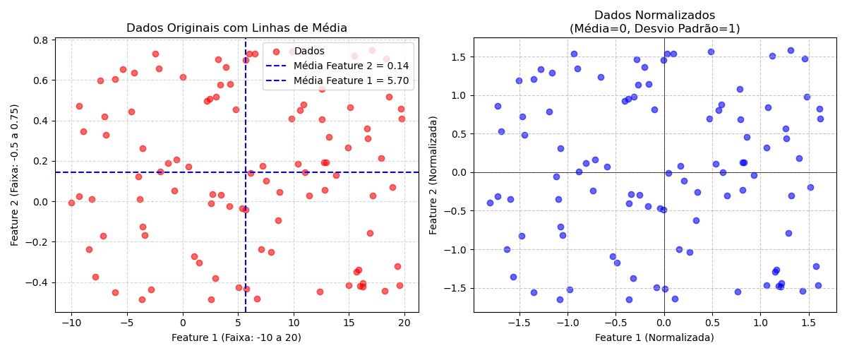 test_dados_normalizados2a.png