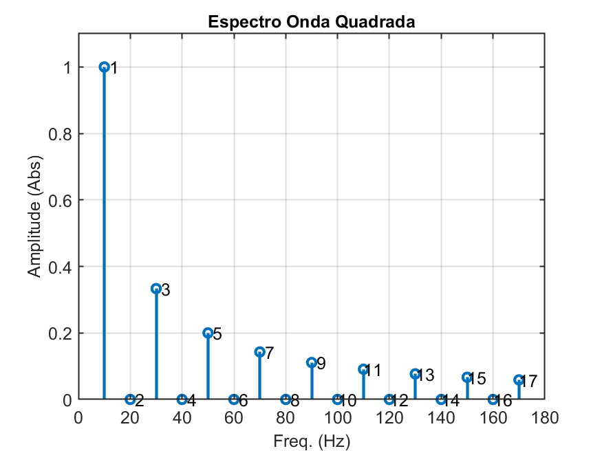 espectro_onda_quadrada