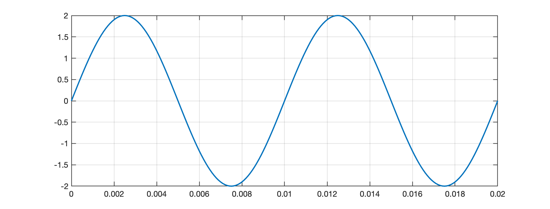 senoide_100Hz.png