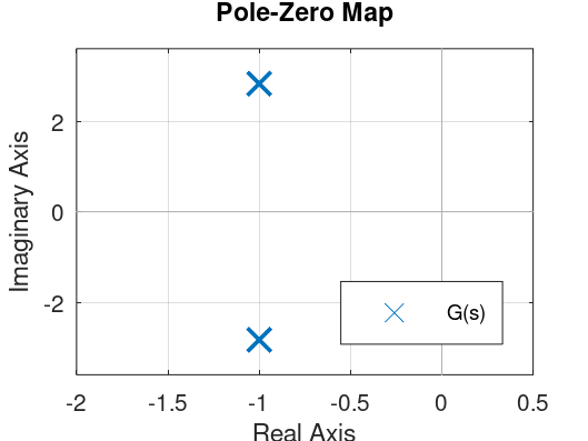 pzmap_G.png