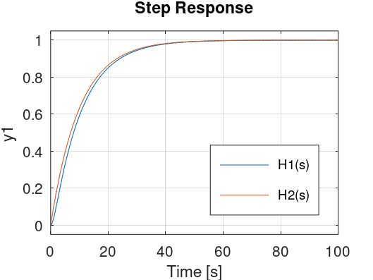 step_H1_H2.png