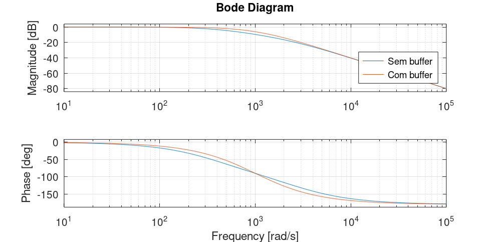 cascata_RCs_bode.png