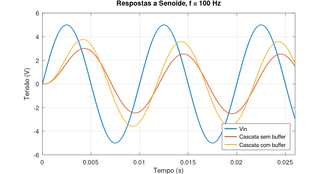 cascata_RCs_senoide.png