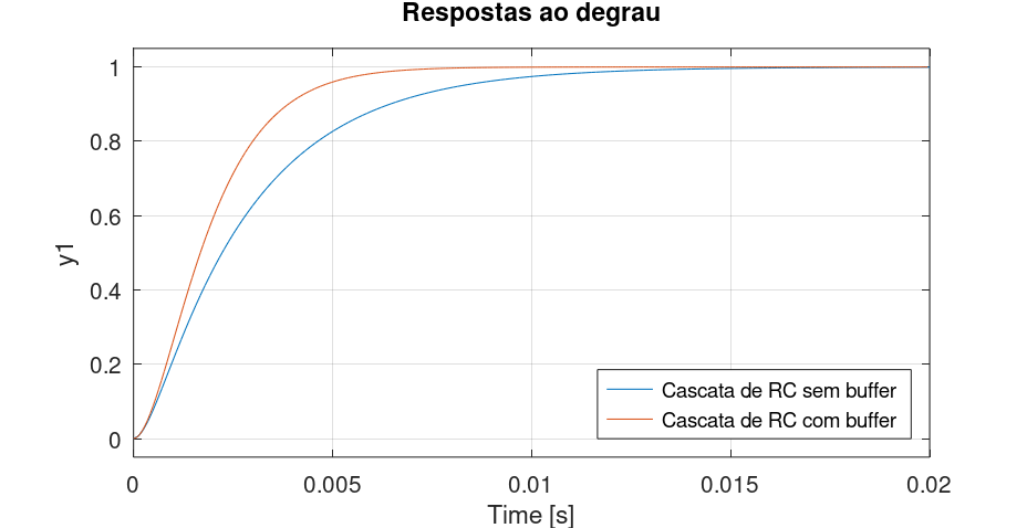 cascata_RCs_step.png