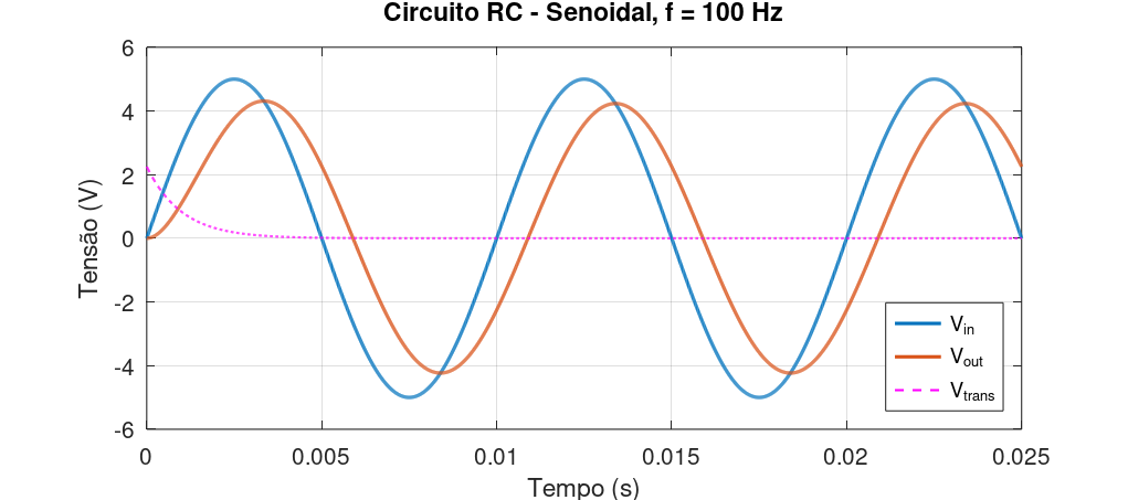 circuito_RC_Laplace_seno1.png