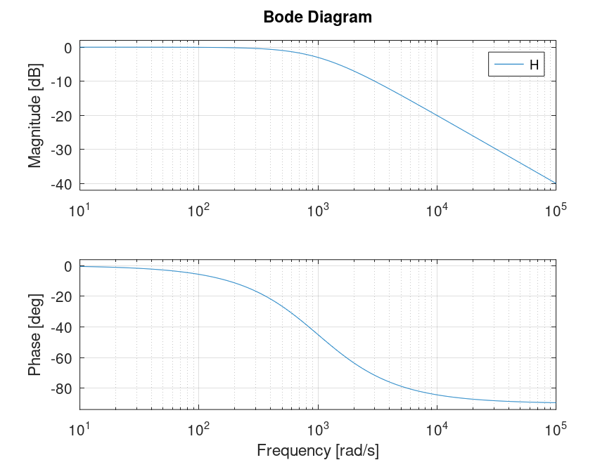circuito_RC_bode.png