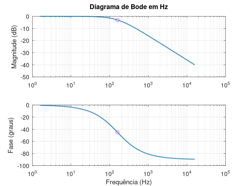 circuito_RC_bode_Hz.png