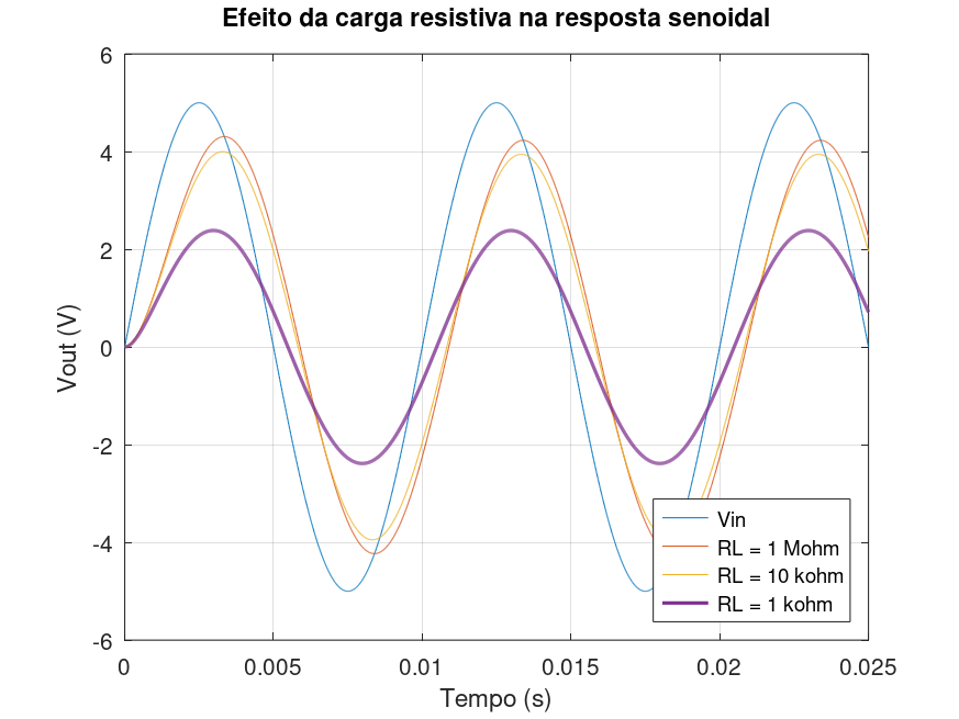circuito_RC_cargas_seno.png