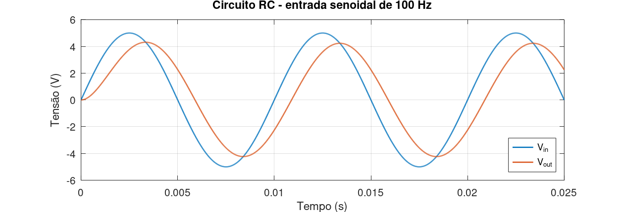 circuito_RC_seno_1