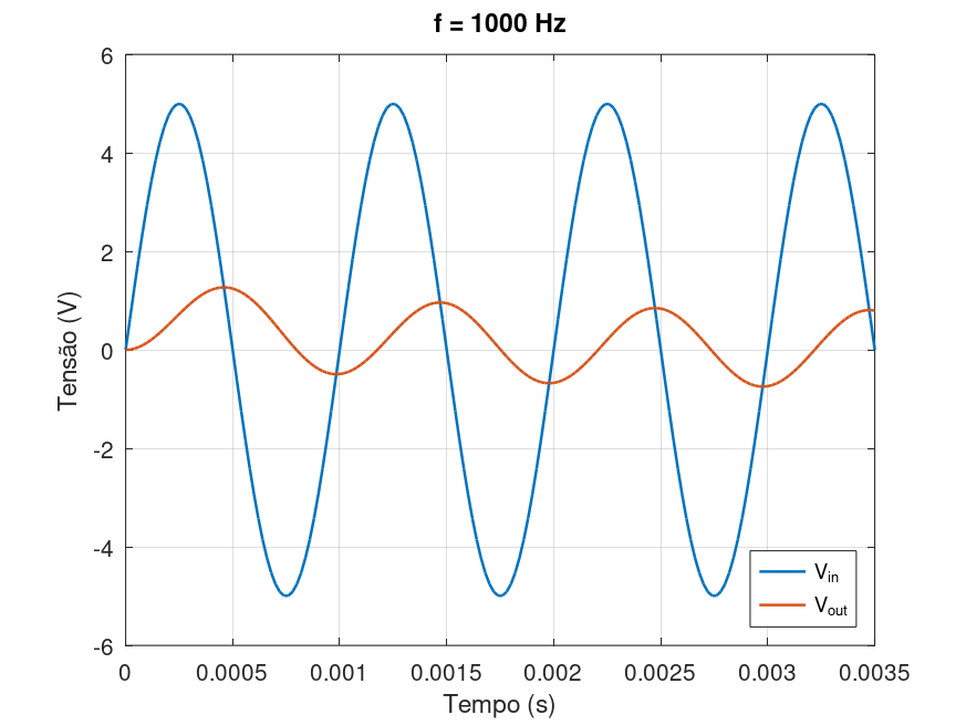 1KHz