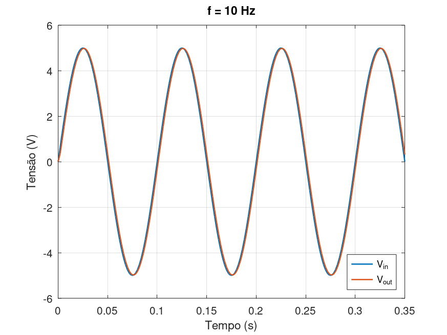 10Hz