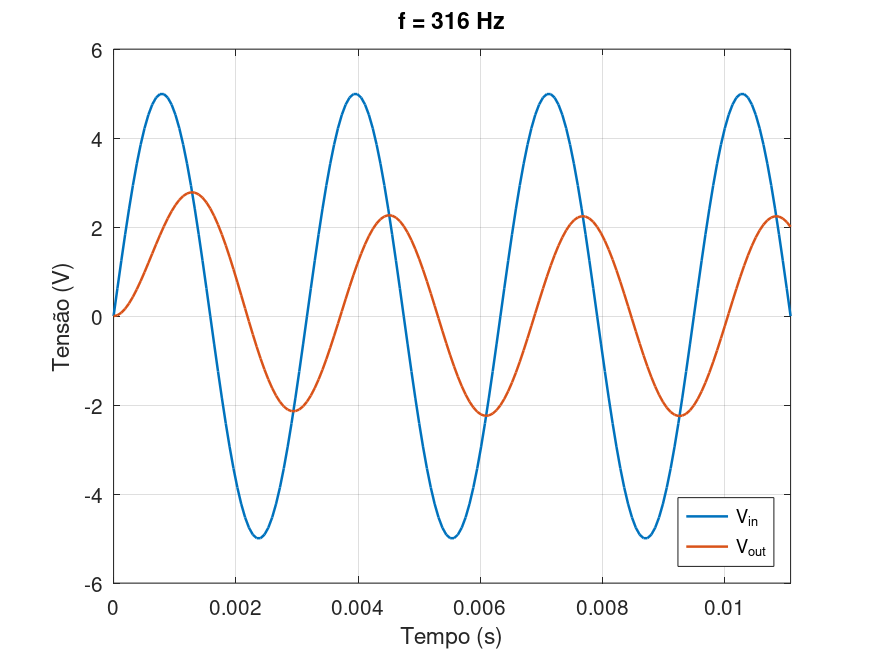 316Hz