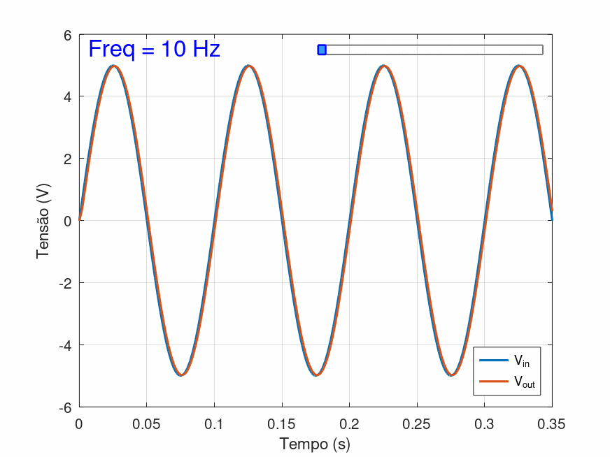 circuito_RC_seno_animado.gif