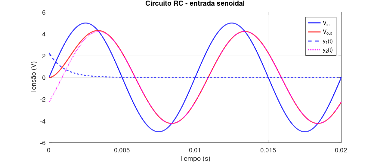 circuito_RC_sin_100Hz