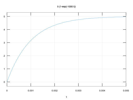 octave-circuito_RC_1