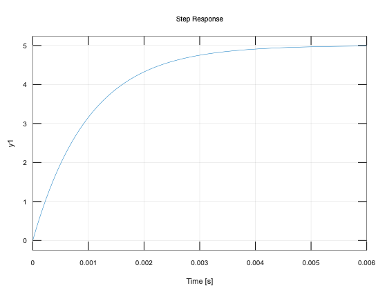 octave-step_circuito_RC_1-11