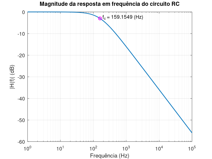 resposta_mag_freq